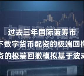 过去三年国际蓝筹市场场景下数字货币配资的极端回撤模拟基于波动